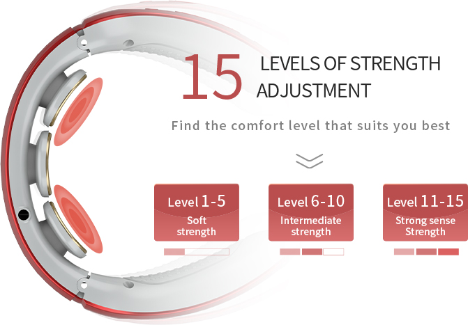 15 Levels of Density